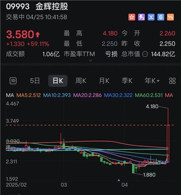 证配所官网浙江 暴涨60%！地产股，全线大涨！