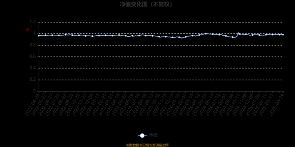 股票申请配资 博时恒裕持有期混合A：2025年第一季度利润26.65万元 净值增长率0.16%